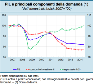 Schermata 2015-04-30 alle 13.25.58