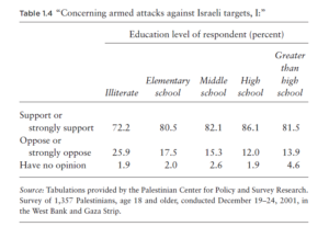 Israeli by education