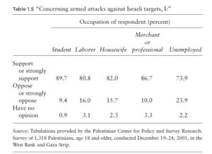 Israeli by job