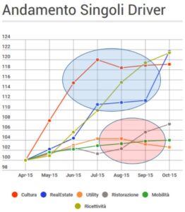 Grafico8