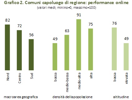 e-gov comuni italiani