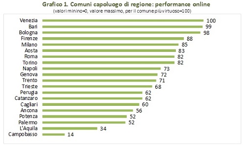 Grafico comuni egov