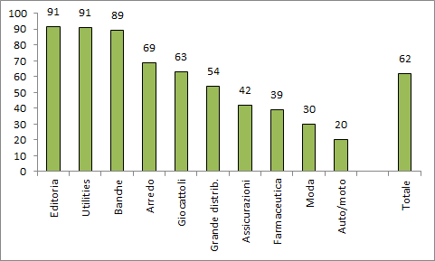 migliori-brand-italiani-online-bem-research