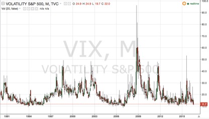 VIX