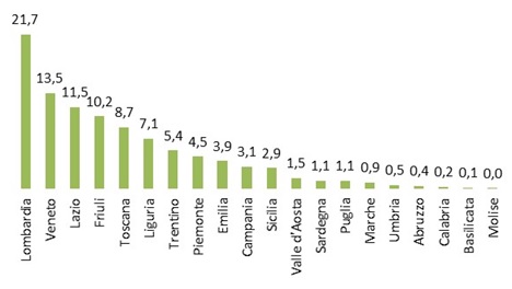 numero di turisti stranieri in Italia