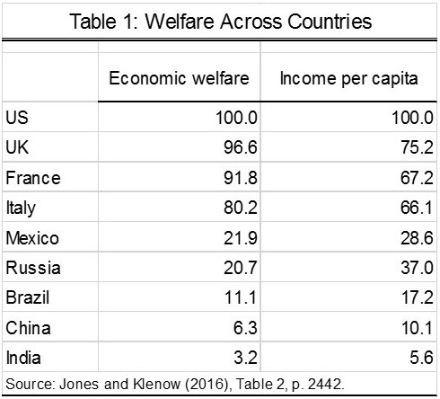 table1