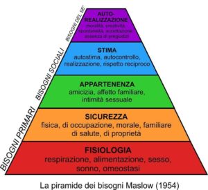 piramide di Maslow