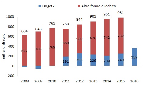 italia-debito-estero-netto