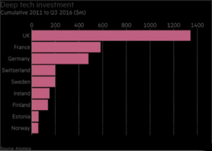 Dal Financial Times del 30 novembre 2016 