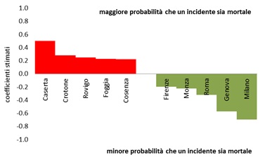 grafico1