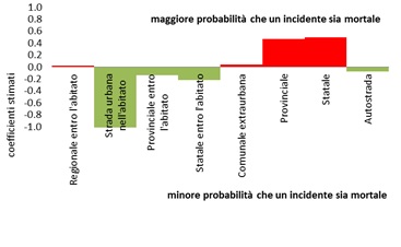 grafico2