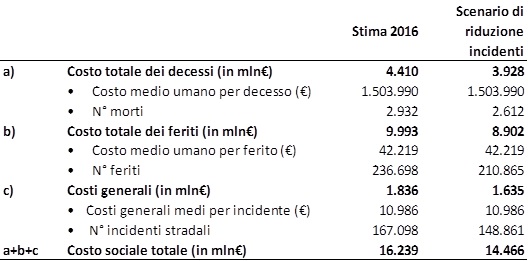 tabella1