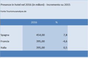 1-presenze-2016