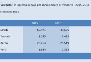 4-mezzi_di_trasporto