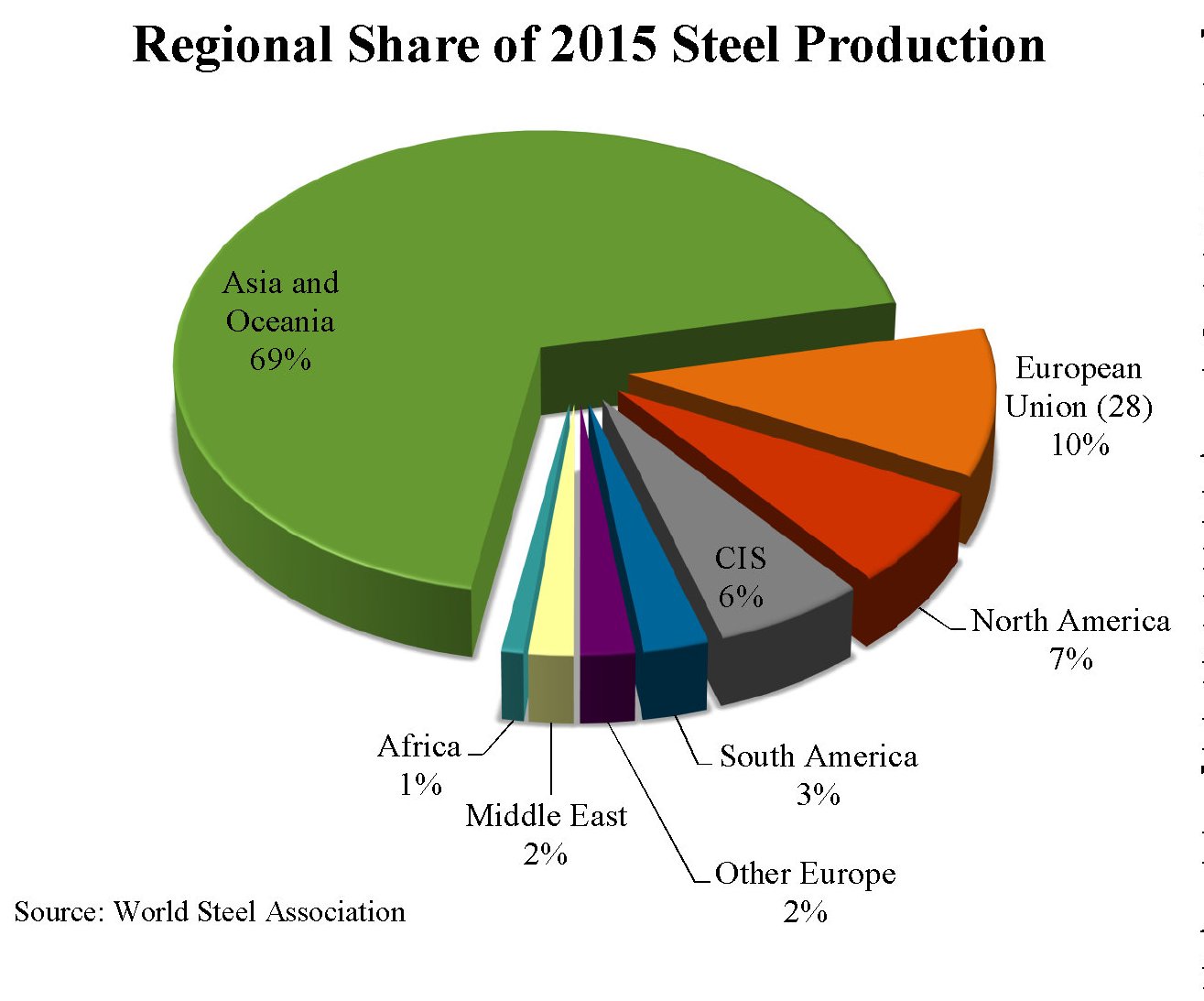 global-steel-report-produttori