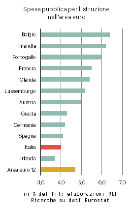 grafico2ref