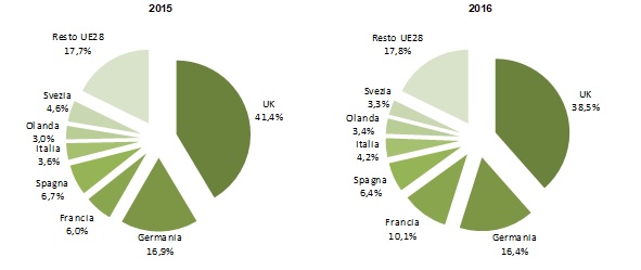 mercato Europa