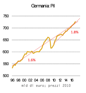 graficopil1