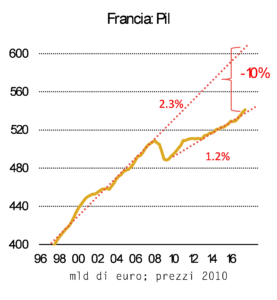 graficopil2