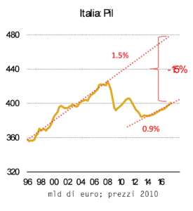 graficopil3