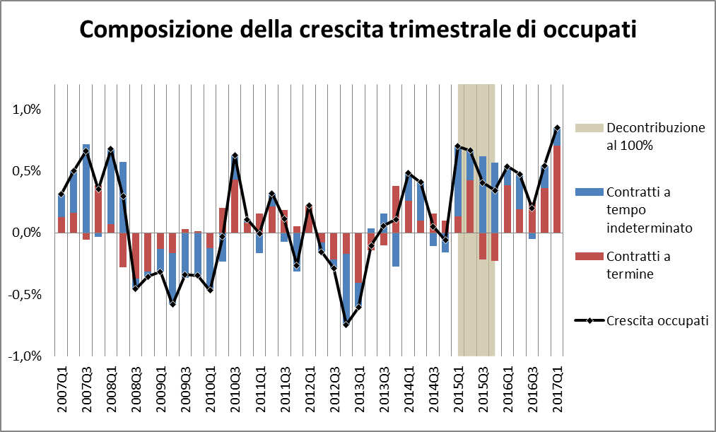 occupazione1