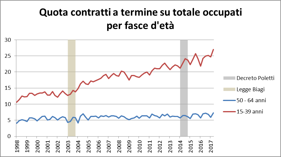 occupazione2