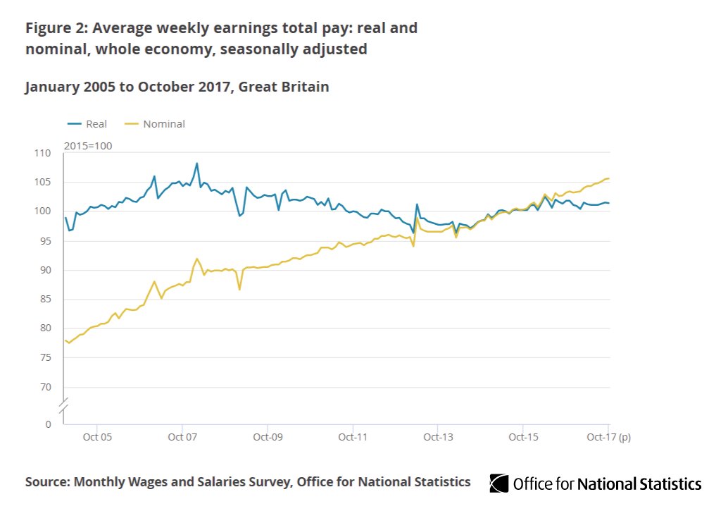 ons-salari-reali-e-nominali-in-uk