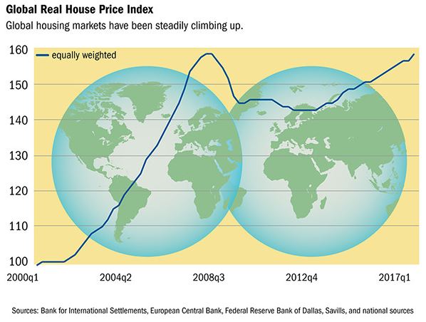 global_house_price