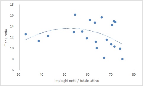 milani-gr1-impieghi-tier1ratio