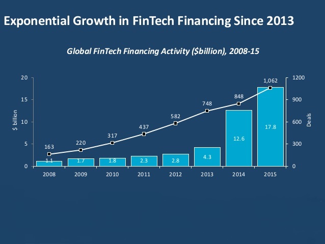 the-state-of-the-play-the-world-fintech-report-key-findings-6-638