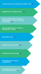 innovazione-impatta-maggiormente-su