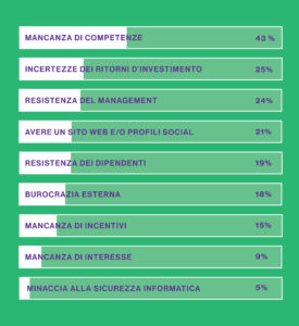 quali-sono-i-maggiori-ostacoli-alla-digital-transformation