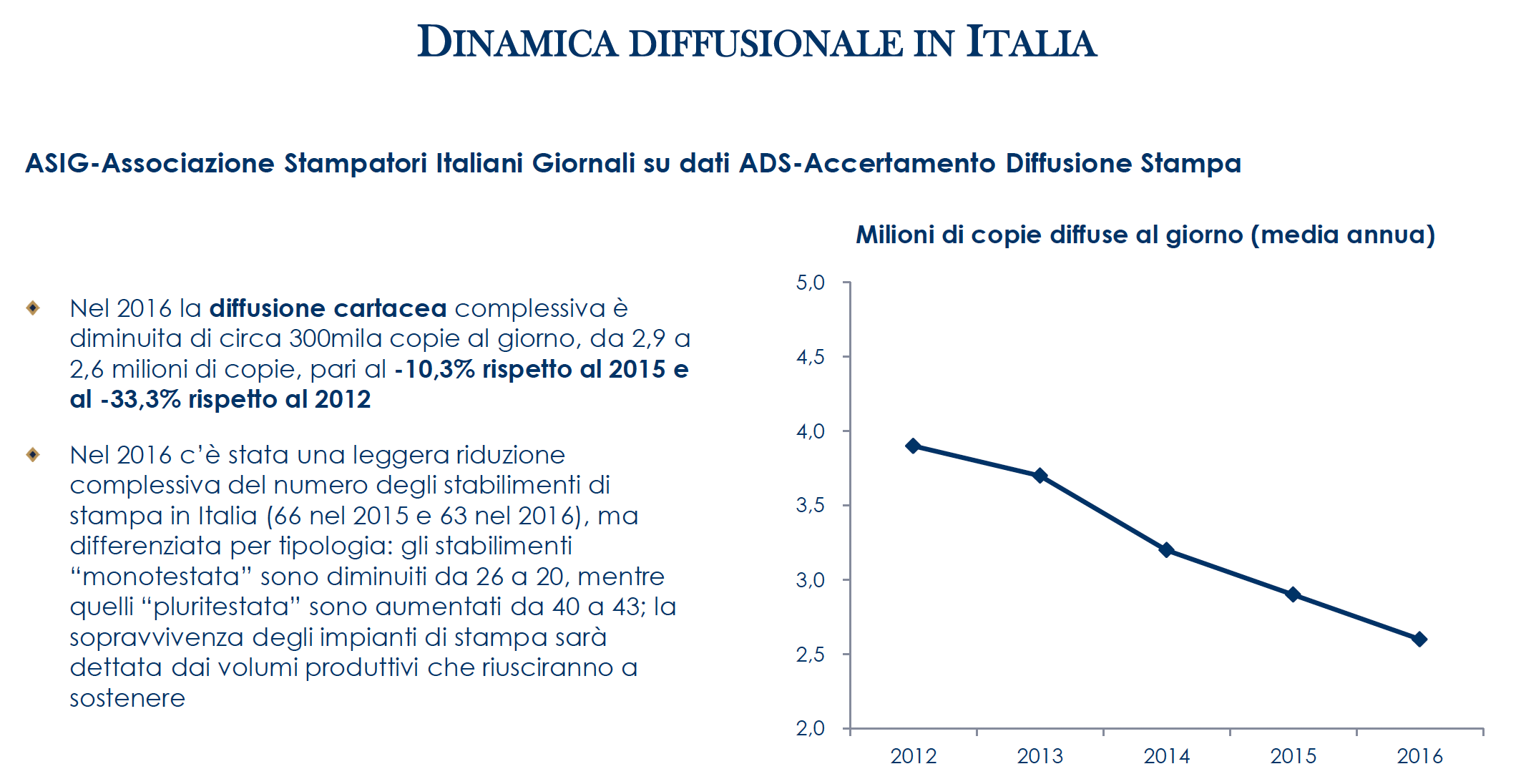 diffusionali