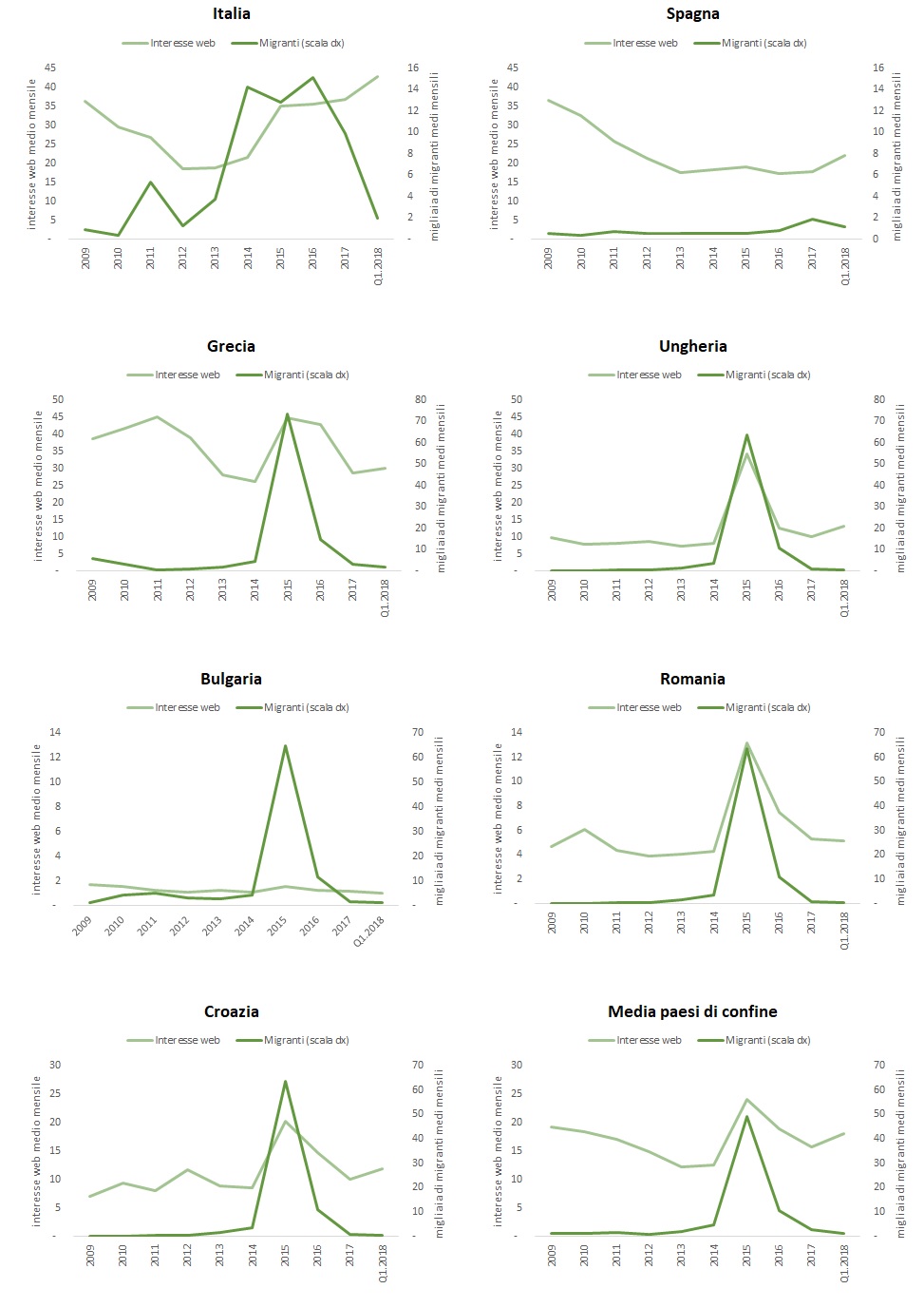 bem_research_grafico1