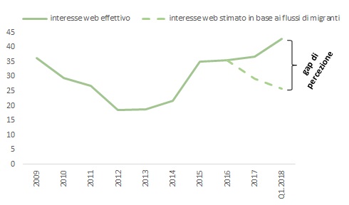 bem_research_grafico2