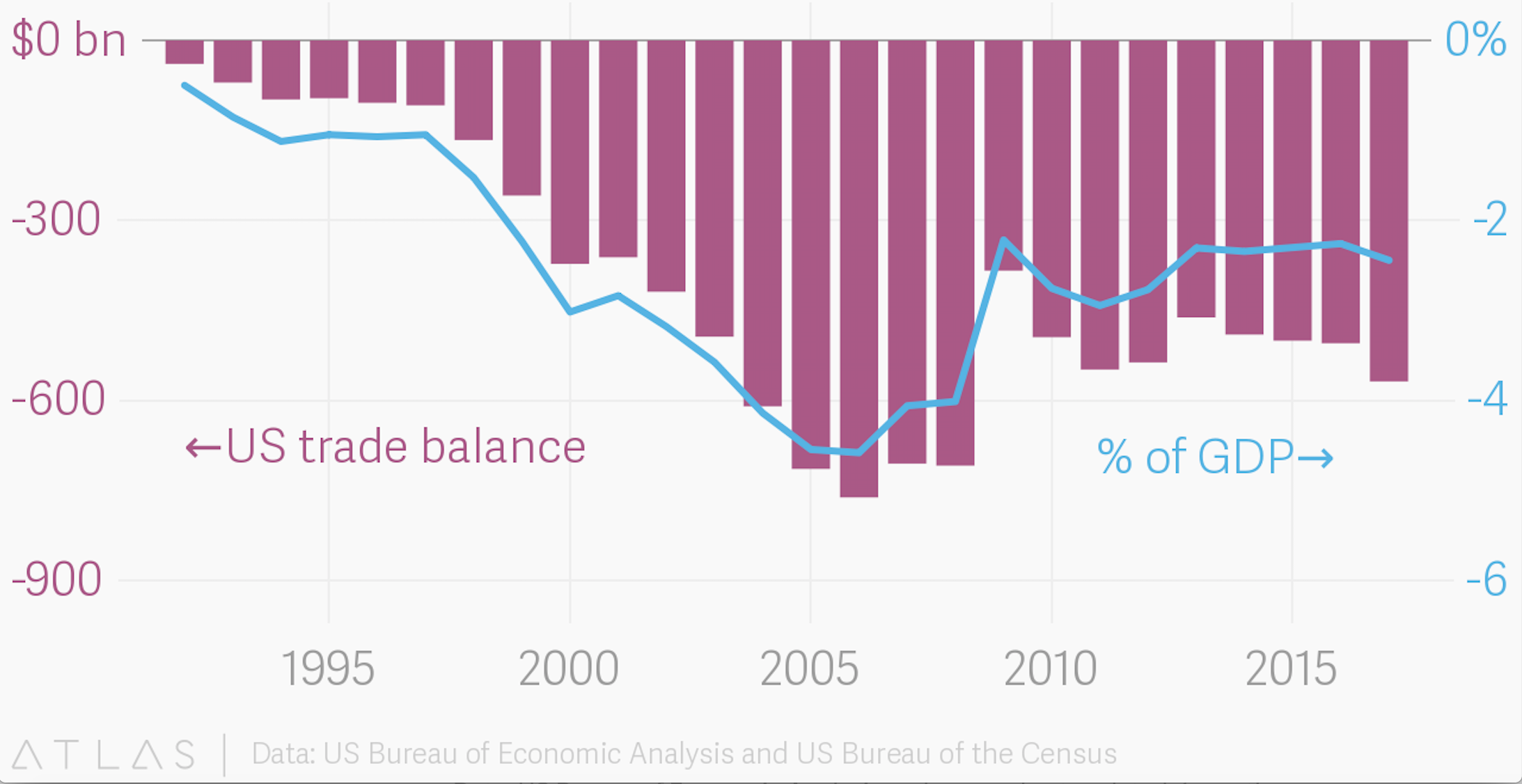 us-trade-deficit