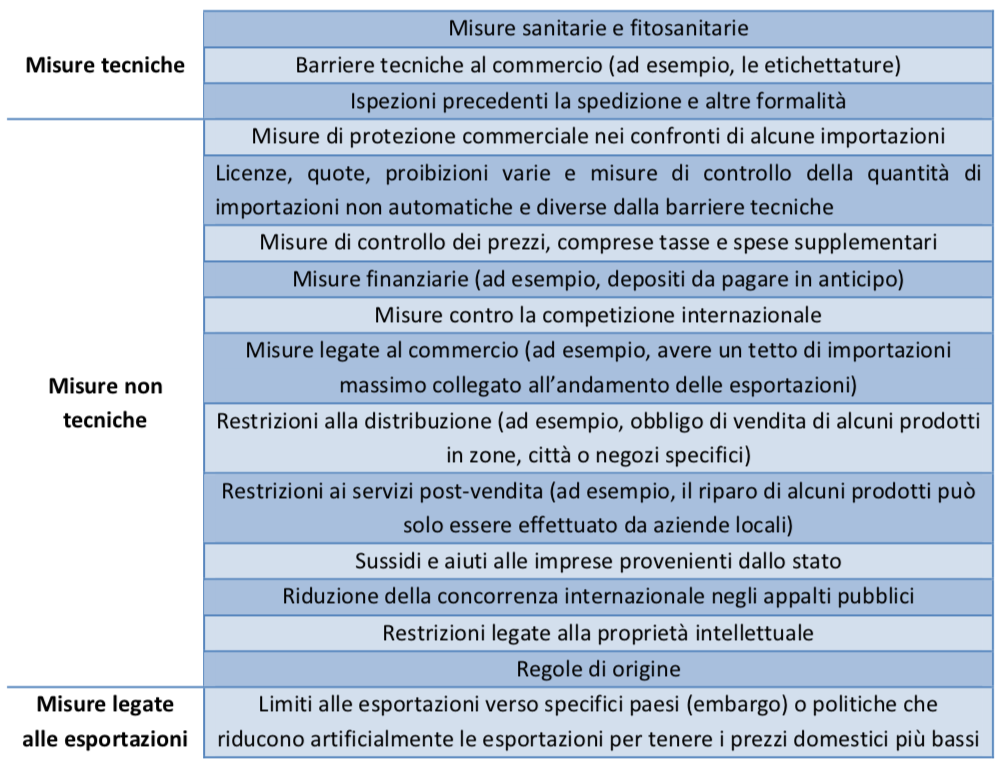 barriere-non-tariffarie-corretto