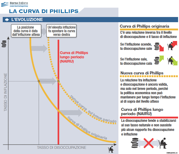 curvaphillips