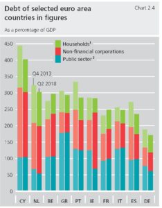 financial-stability-review-2018-debiti-paesi-eurozona