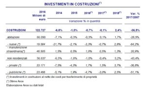 ance-istat