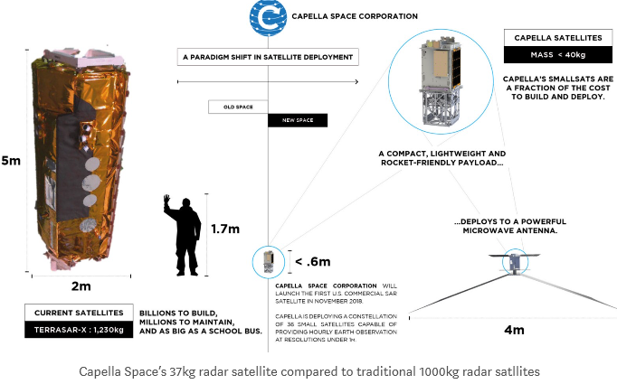 foto-4-capella-satelliti