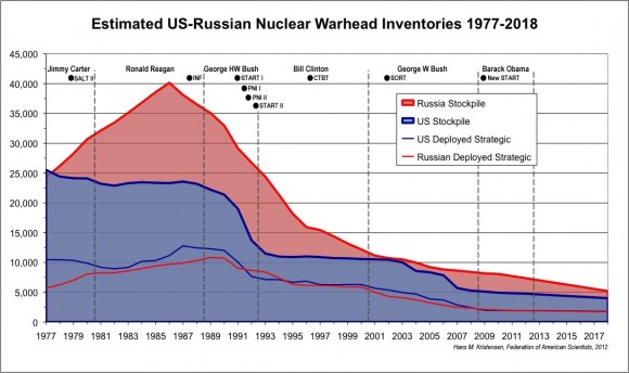 testate nucleari