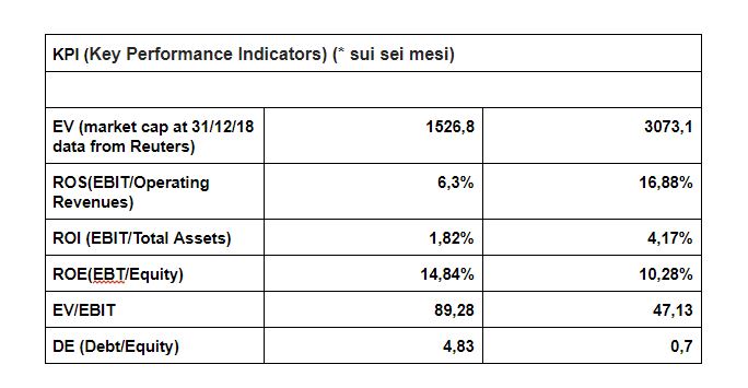 KPI