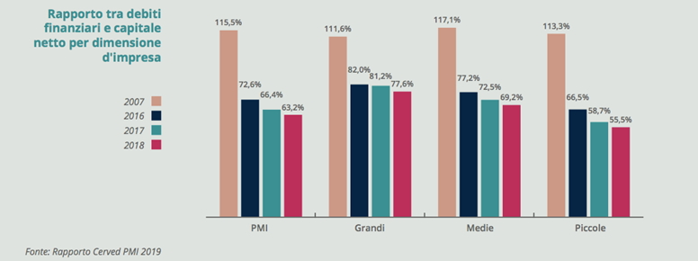 grafico-cerved