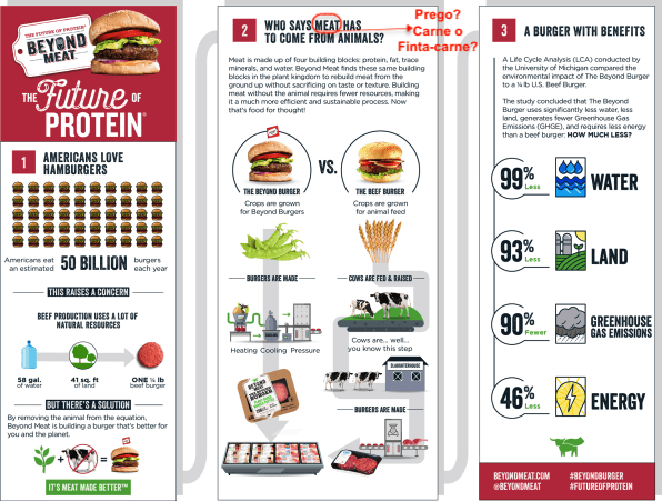 i-1-environmental-study-how-beyond-meatand8217s-plant-based-burgers-compare-to-beef-jpg