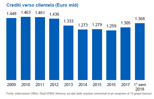 impieghi-kpmg