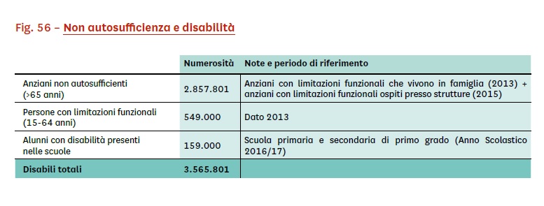 fonte-rapporto-oasi-2018