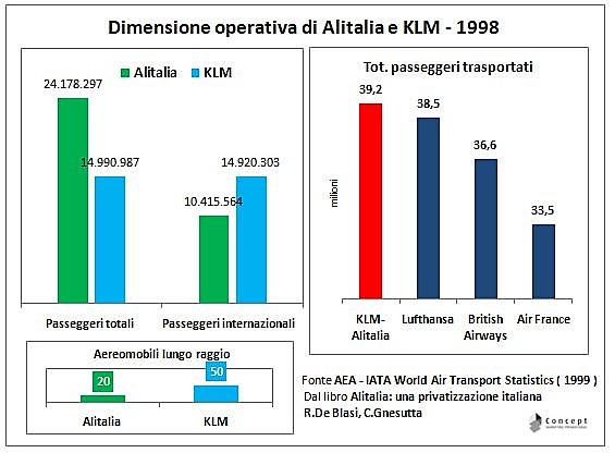 az_klm_grafico