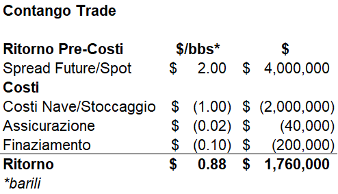 contango-numbers