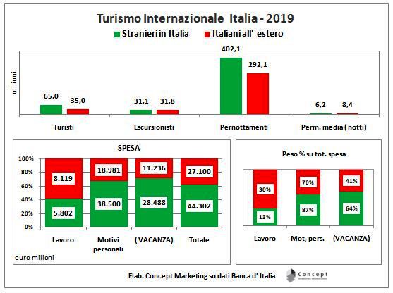 3_immagine_turismointernazionale_bki2019